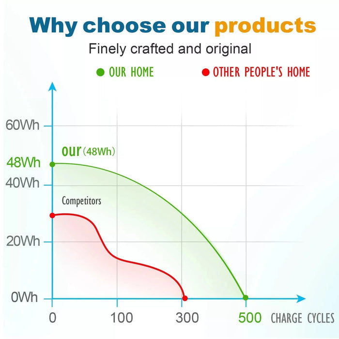 68+ Battery Compatible for Lenovo Thinkpad T440 T440S T450S 48Wh X240 X240S X250 X260 X270 - Battery Mate