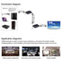 HDMI Extender over Single Network cat5e/6 RJ45 Ethernet Cable up 60m PC Laptop - Battery Mate