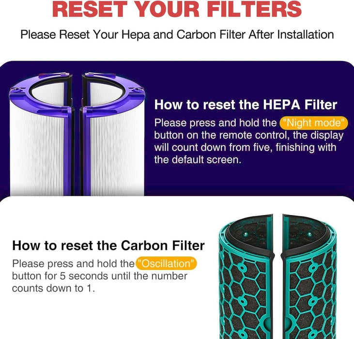 Replacement Air Purifier Washable Dual - layer Filter Reusable PTFE Carbon Air Filter Fit For HP04 HP05 DP04 TP04 TP05 Dyson HEPA - Battery Mate