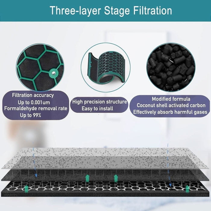 Replacement Air Purifier Washable Dual - layer Filter Reusable PTFE Carbon Air Filter Fit For HP04 HP05 DP04 TP04 TP05 Dyson HEPA - Battery Mate