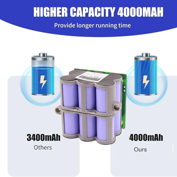 Replacement Battery for Tineco Floor ONE S5 / S5 Pro 2 21.6V 4000mAh High - Capacity Lithium - Ion Battery - Battery Mate