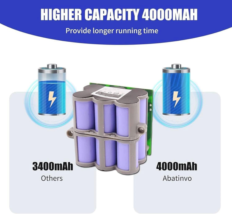 Replacement Battery for Tineco Floor ONE S5 / S5 Pro 2 21.6V 4000mAh High - Capacity Lithium - Ion Battery - Battery Mate