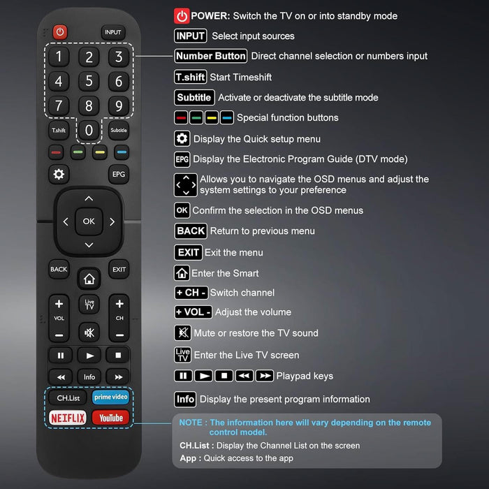TAVICE 2 PACK EN2BS27H Replacement Remote Control – Compatible with Hisense TVs (Many 4K &amp; UHD Models) - Battery Mate