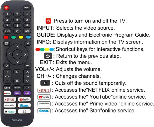 TAVICE 2 PACK EN2Q30H Remote control fit for HISENSE VIDAA TV 65Q7, 65SX, 70S5, 100L5F, 100S8 - Battery Mate