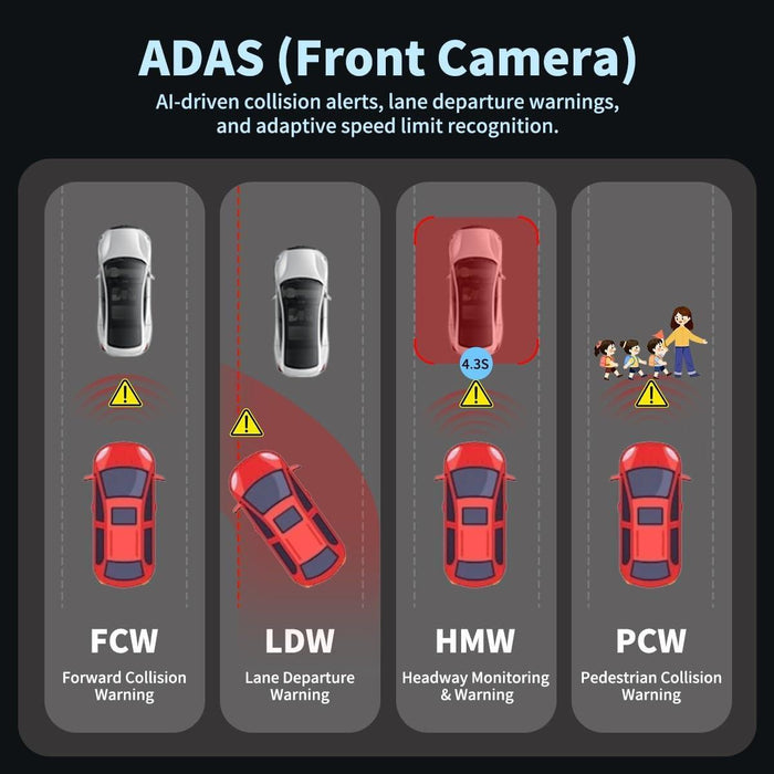 TAVICE 6 - Lens 4G Dash Cam 4K Front & 2K Rear Camera, Sony STARVIS IMX335 & IMX307, Video Recorder for Car - Battery Mate
