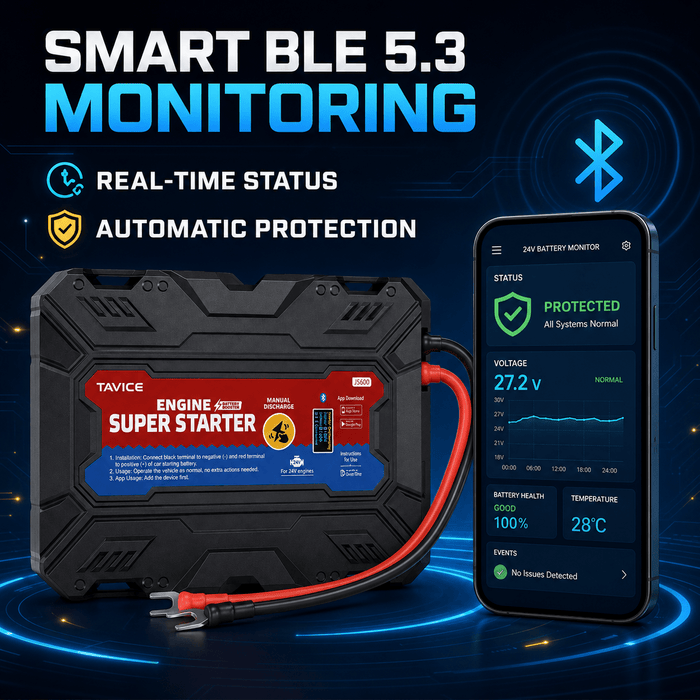 TAVICE LEAGEND JS600 On-Board SuperCap Jump Starter 12V Heavy-Duty Battery Booster Emergency Car Starter - Battery Mate