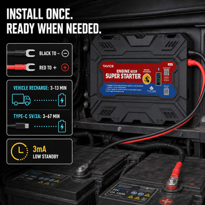 TAVICE LEAGEND JS600 On-Board SuperCap Jump Starter 12V Heavy-Duty Battery Booster Emergency Car Starter - Battery Mate
