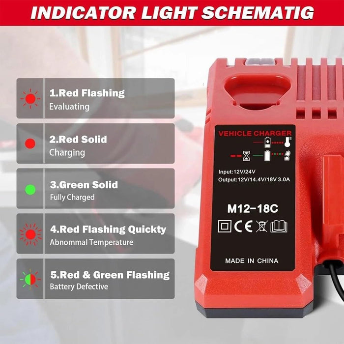 TAVICE Rapid Car Charger Compatible with Milwaukee M12 M18 12V 18V 48-11-1850 Li-Ion Batteries - Battery Mate