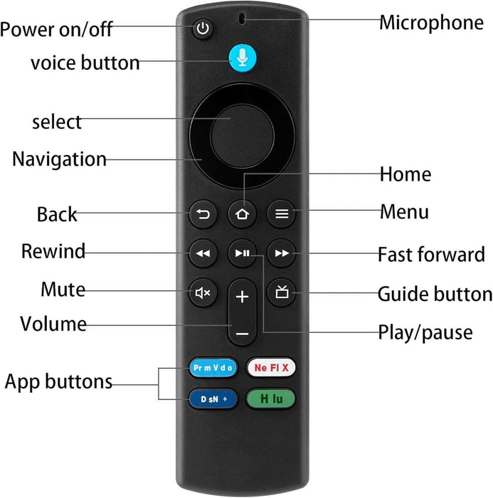 TAVICE Replacement Voice Remote 2 Pack for Amazon Fire TV Stick – Compatible with Alexa Voice Remote (3rd Gen, 2nd Gen, 4K, 4K Max, Lite) - Battery Mate