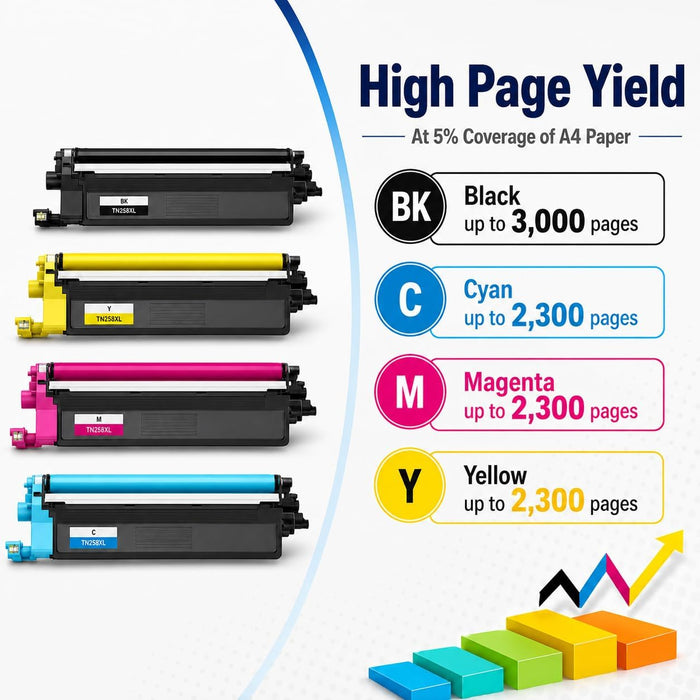 TAVICE TN258/TN258XL 4-Pack Toner Cartridge Compatible with Brother MFC-L8390CDW/L3760CDW - Battery Mate