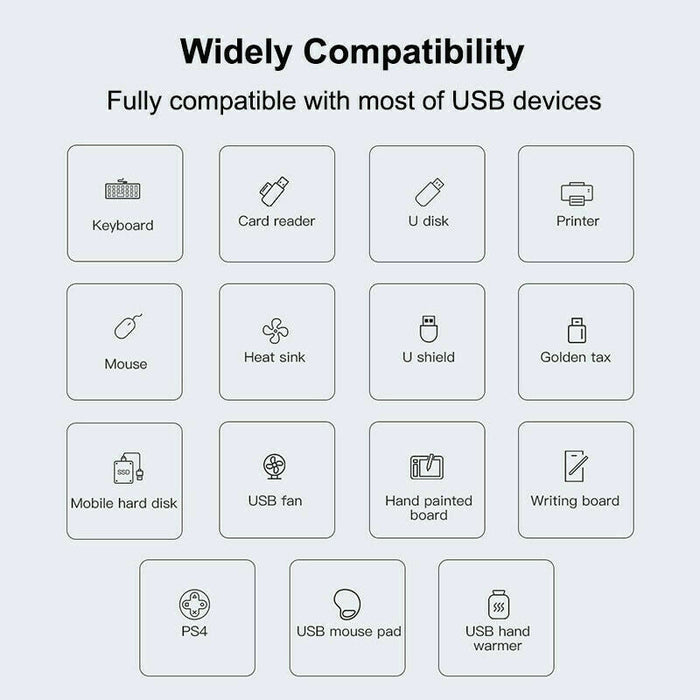 4 Port USB C HUB 3.0 Type C Multi Splitter OTG Adapter for PC Laptop Mac Android - Battery Mate