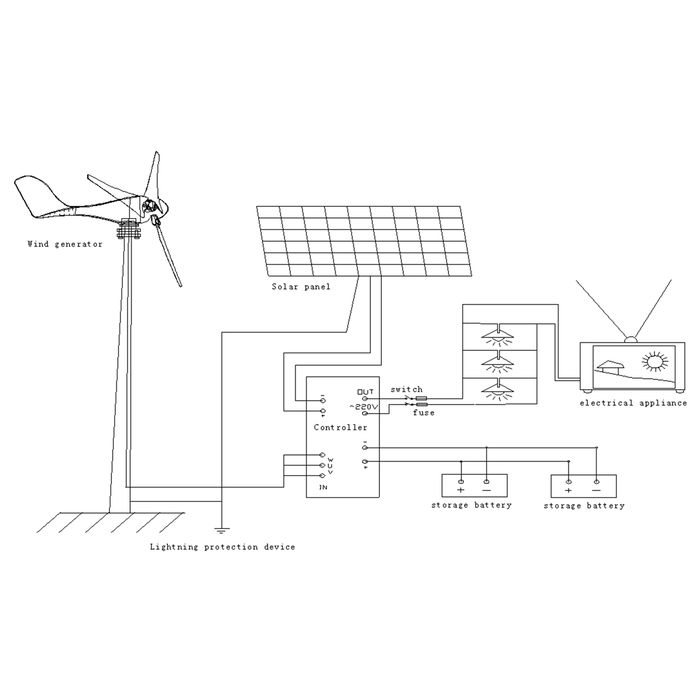 400W DC 12V 5 Blades Wind Turbine Generator With Charger Controller Home Power - Battery Mate
