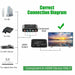 Component Video & L/R RCA Stereo Audio to HDMI Converter Adapter for DVD Xbox PS - Battery Mate