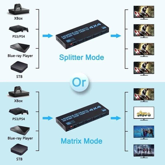 Splitter Matrix HDMI Matrix Switch 4x4 4K HDMI Matrix Switcher Splitter 4 In 4 Out Box ...
