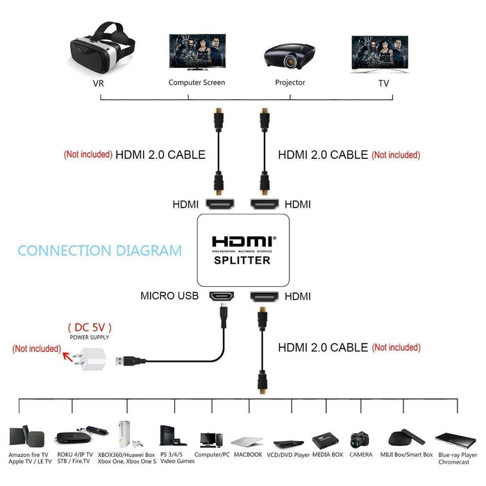 HDMI Splitter 1 in 2 Foxtel 4k 1080p Full HD TV DVD PC Video Duplicator - Battery Mate