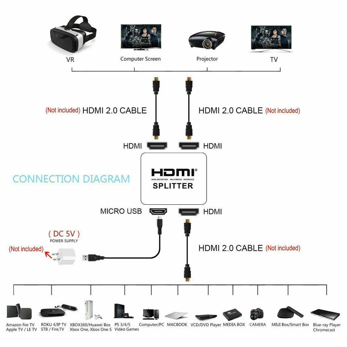 HDMI Splitter Amplifier 1 In 2 Out Video Duplicator 4K Full HD 3D Foxtel DVD etc - Battery Mate