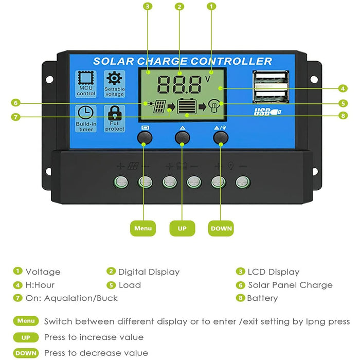 Solar Panel Charge Controller Regulator 12V/24V auto dual USB 20A Battery PWM - Battery Mate