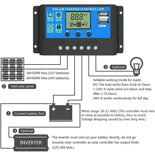 Solar Panel Charge Controller & Regulator 12V/24V auto dual USB 30A Battery PWM - Battery Mate